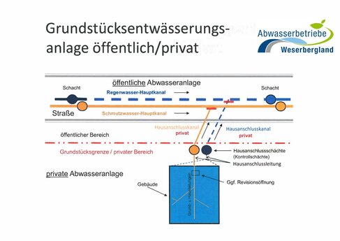 Grundst_Draufsicht_geaendert_NEU_2022